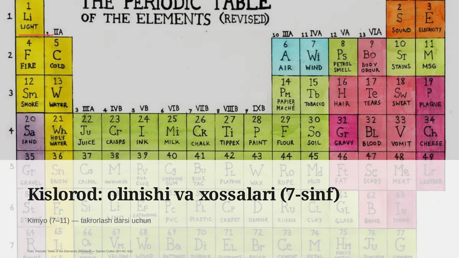 Kislorod: olinishi va xossalari (7-sinf)