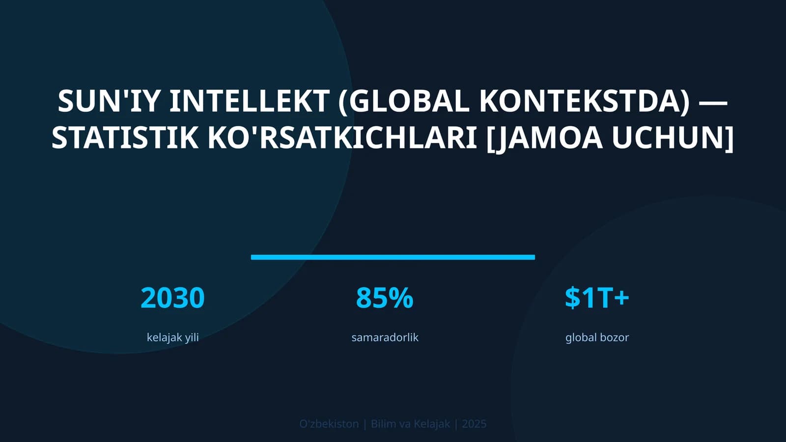 Sun'iy intellekt (global kontekstda) — statistik ko'rsatkichlari [jamoa uchun]