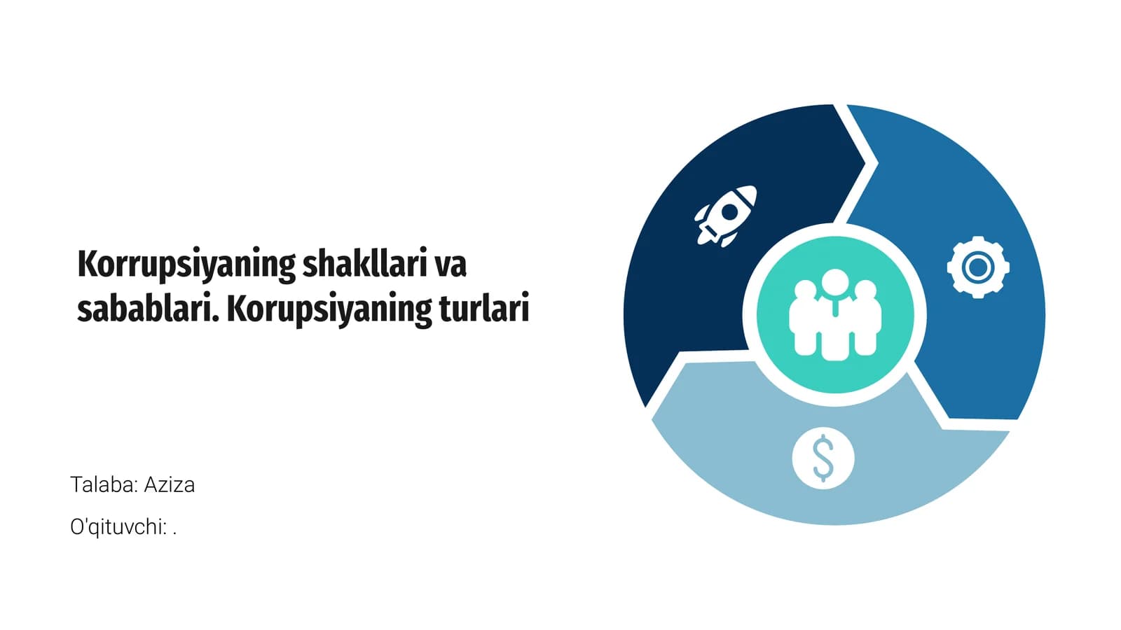 Korrupsiyaning shakllari va sabablari