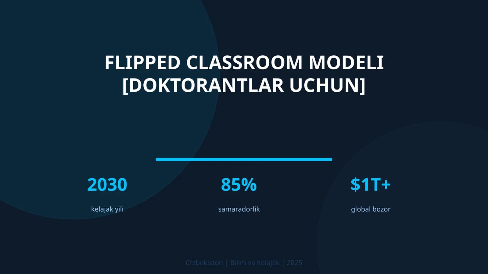 Flipped classroom modeli [doktorantlar uchun]
