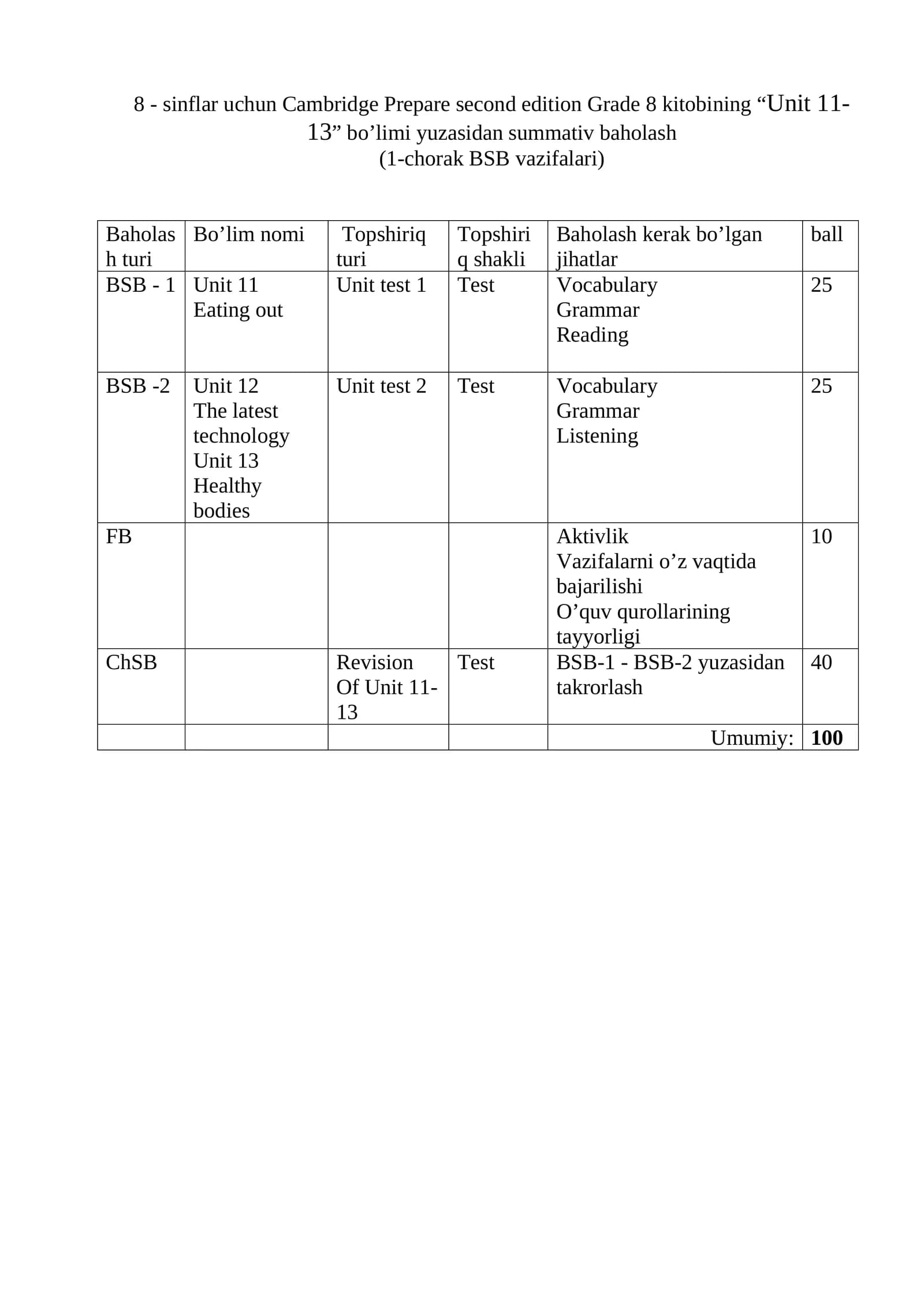 Cambridge Prepare second edition Grade 8 kitobi