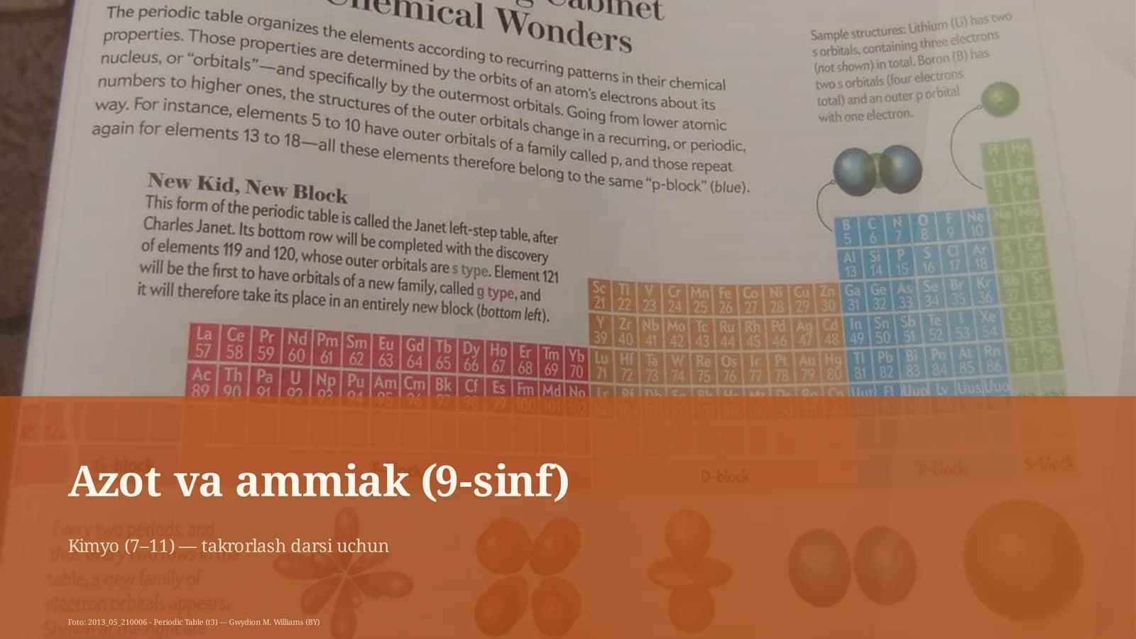 Azot va ammiak (9-sinf)