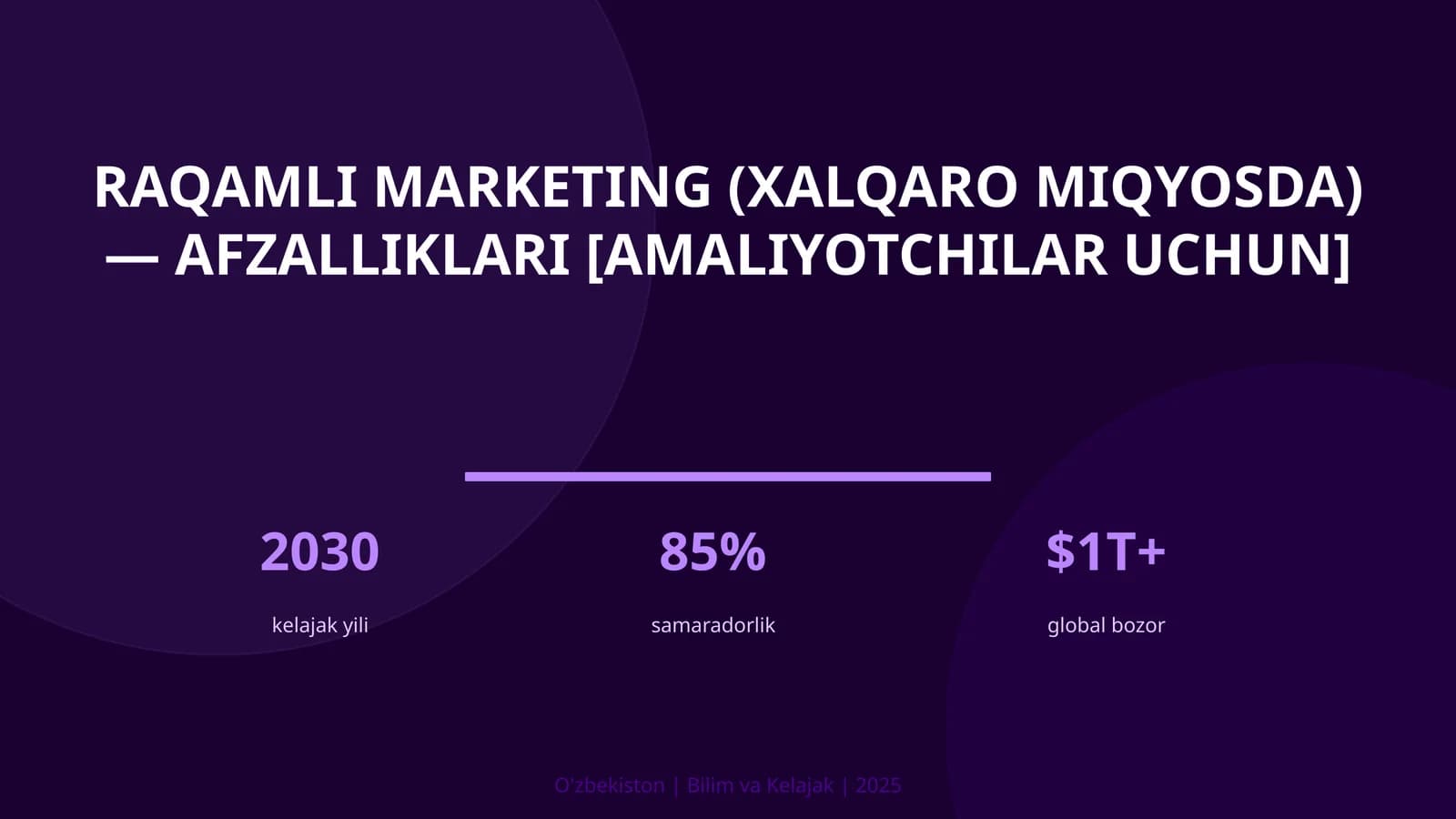 Raqamli marketing (xalqaro miqyosda) — afzalliklari [amaliyotchilar uchun]