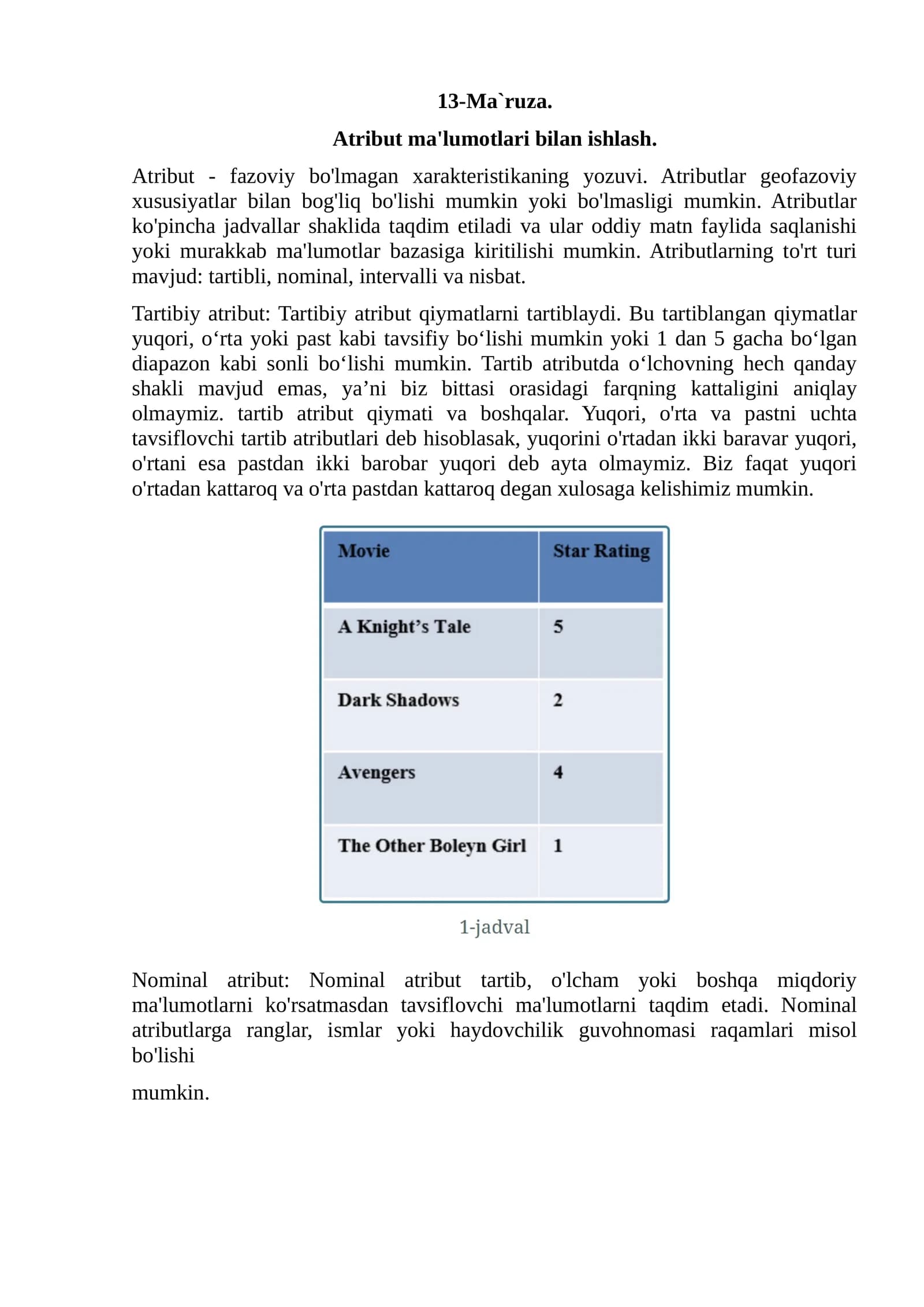 Atribut ma'lumotlari bilan ishlash