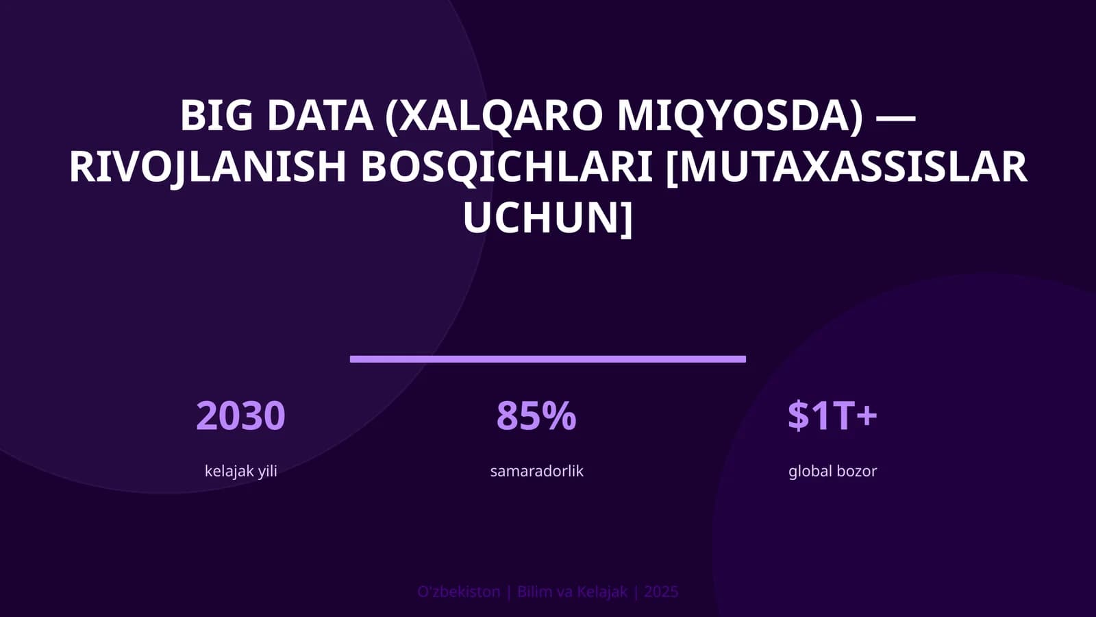 BIG DATA (XALQARO MIQYOSDA) — RIVOJLANISH BOSQICHLARI [MUTAXASSISLAR UCHUN]