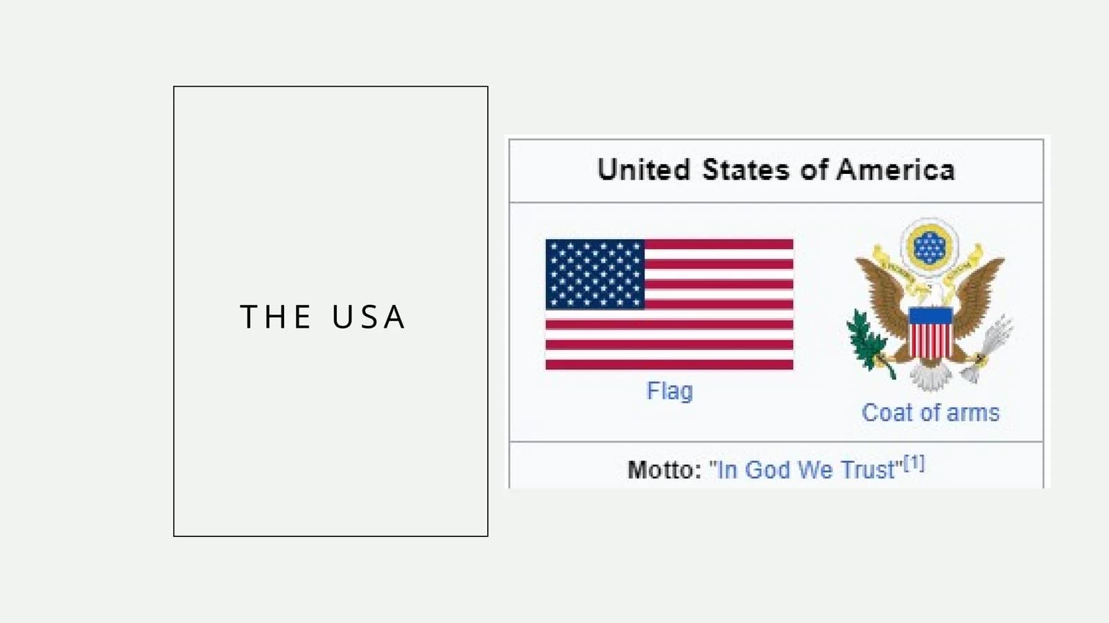 USA Population Data