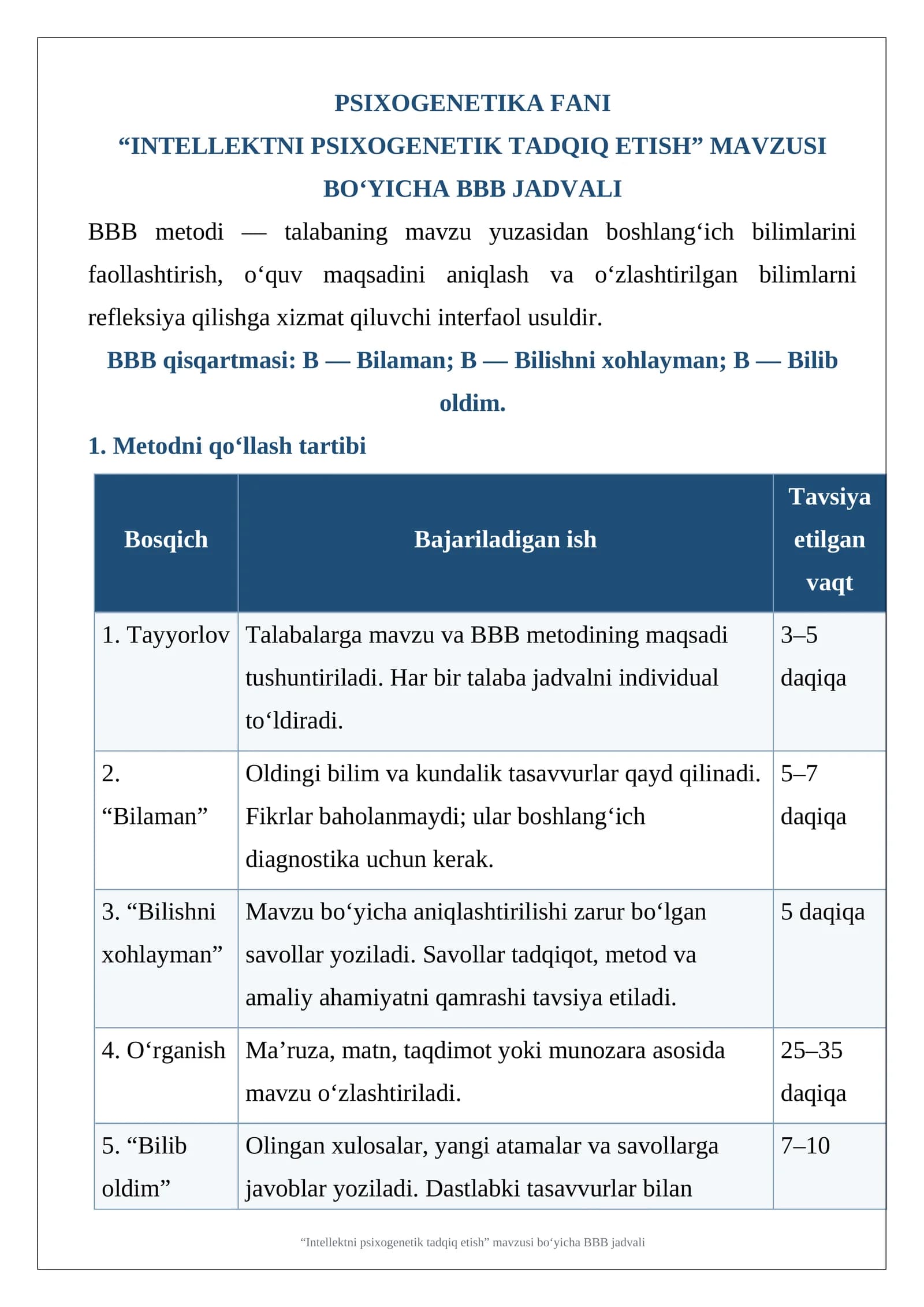 Intellektni psixogenetik tadqiq etish BBB Jadvali.