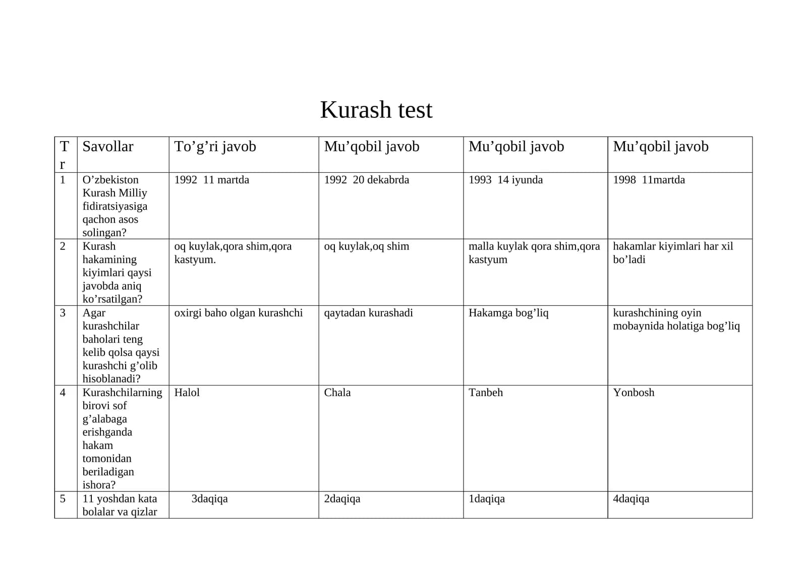 Kurash fanidan testlar. Jismoniy tarbiya