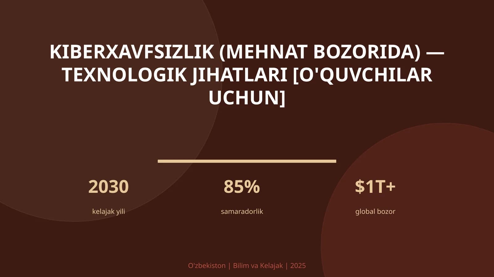 KIBERXAVFSIZLIK (MEHNAT BOZORIDA) — TEXNOLOGIK JIHATLARI [O'QUVCHILAR UCHUN]
