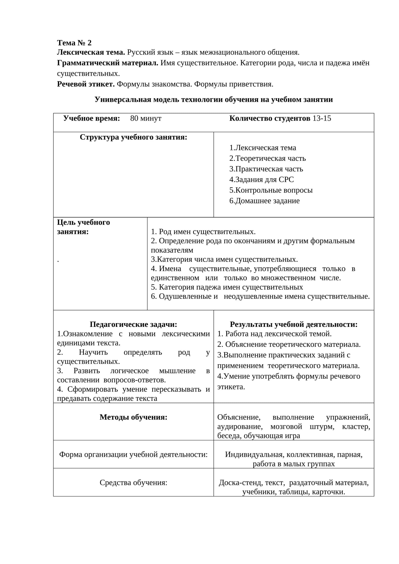Универсальная модель технологии обучения на учебном занятии