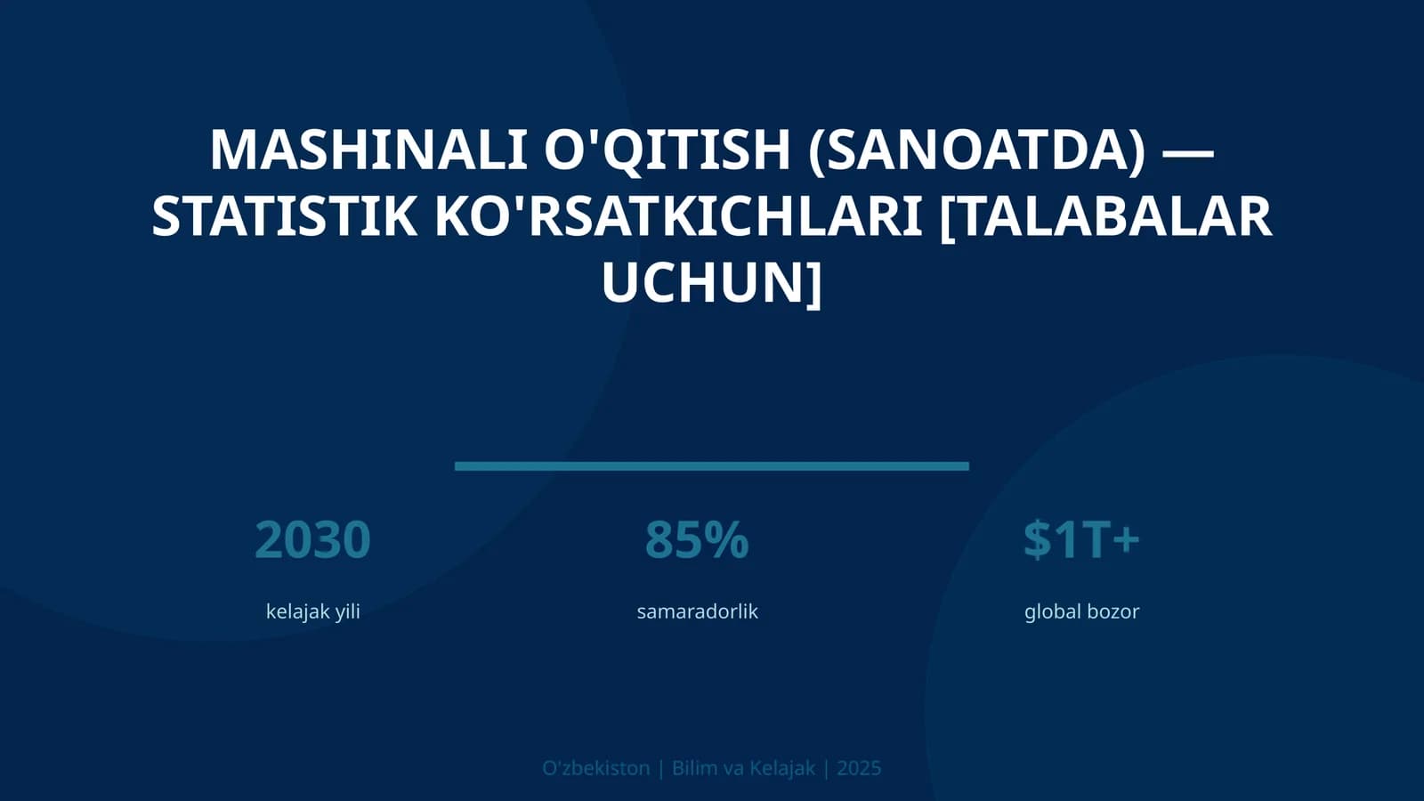 Mashinali o'qitish (sanoatda) — statistik ko'rsatkichlari [talabalar uchun]