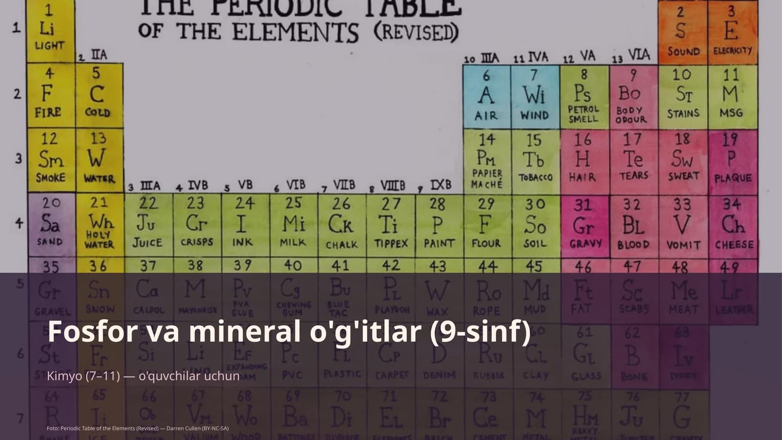 Fosfor va mineral o'g'itlar (9-sinf)