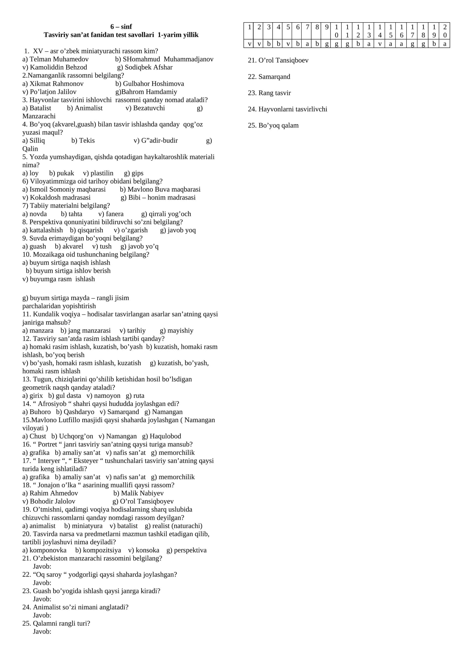 Tasviriy san’at fanidan test savollari 1-yarim yillik