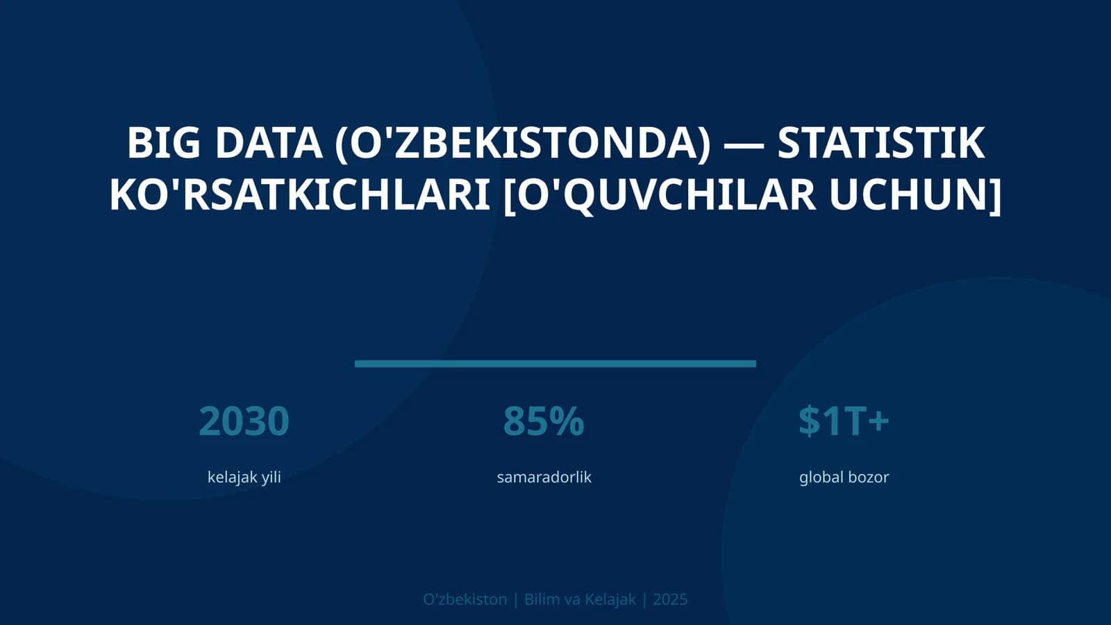 Big Data (O'zbekistonda) — statistik ko'rsatkichlari [o'quvchilar uchun]