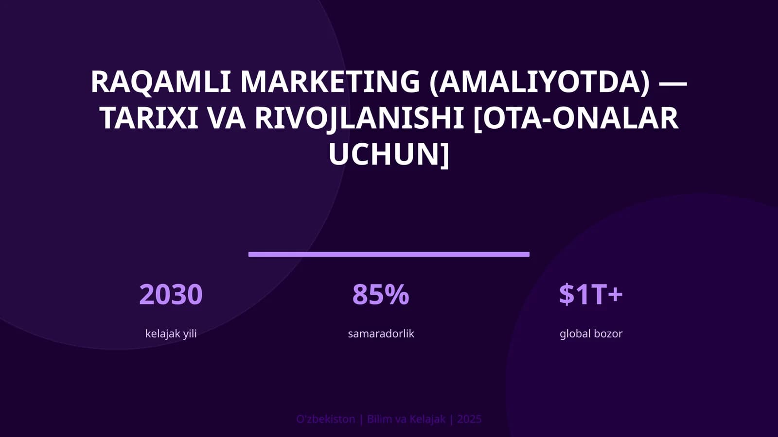 Raqamli marketing (amaliyotda) — tarixi va rivojlanishi [ota-onalar uchun]