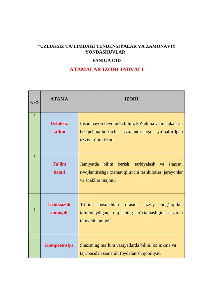 "UZLUKSIZ TA’LIMDAGI TENDENSIYALAR VA ZAMONAVIY YONDASHUVLAR" FANIGA OID ATAMALAR IZOHI JADVALI
