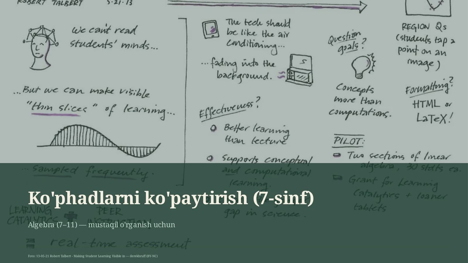 Ko'phadlarni ko'paytirish (7-sinf)