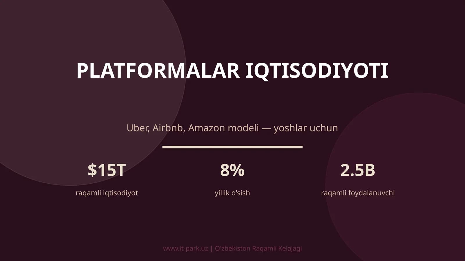 PLATFORMALAR IQTISODIYOTI