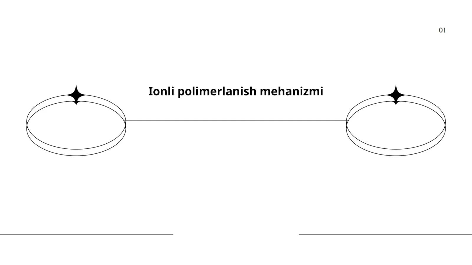 Ionli polimerlanish mehanizmi