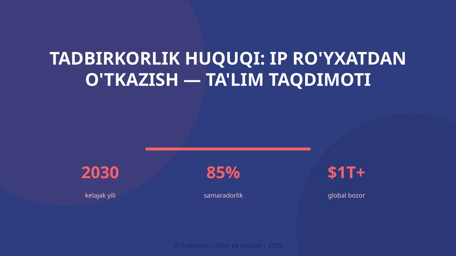 Tadbirkorlik huquqi: IP ro'yxatdan o'tkazish — ta'lim taqdimoti