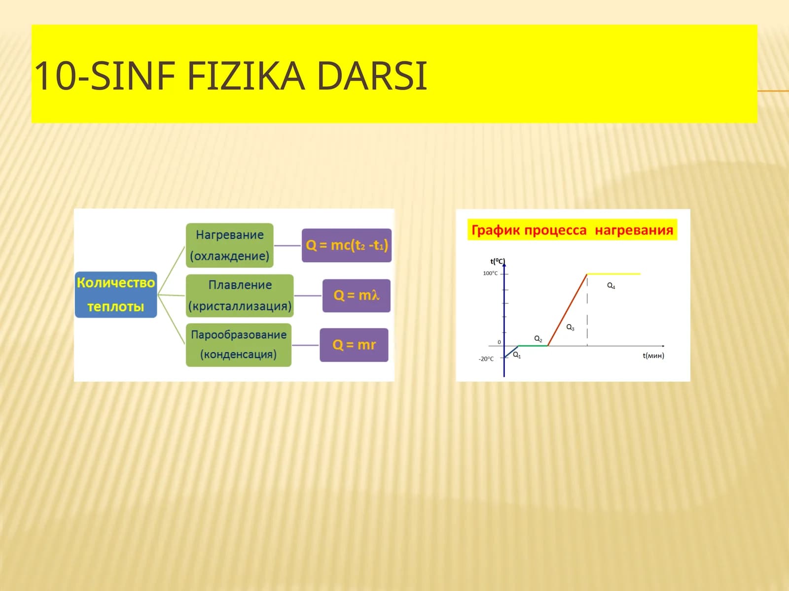 Fizika - Issiqlik miqdori va porshenli gaz masalalari (10-sinf)