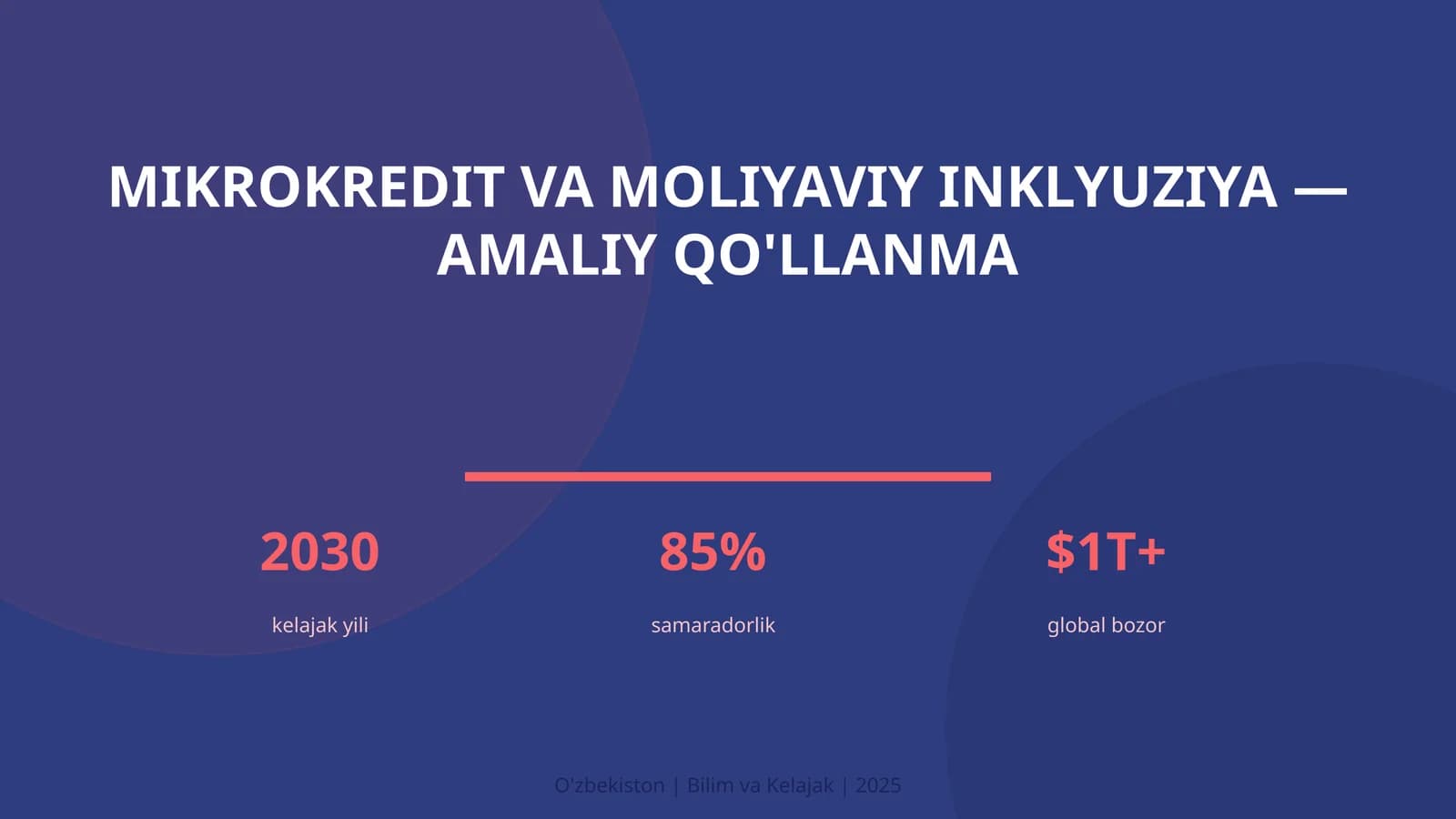Mikrokredit va moliyaviy inklyuziya — amaliy qo'llanma
