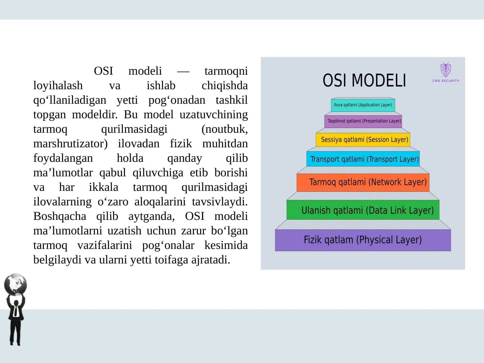 OSI modeli va uning qatlamlari
