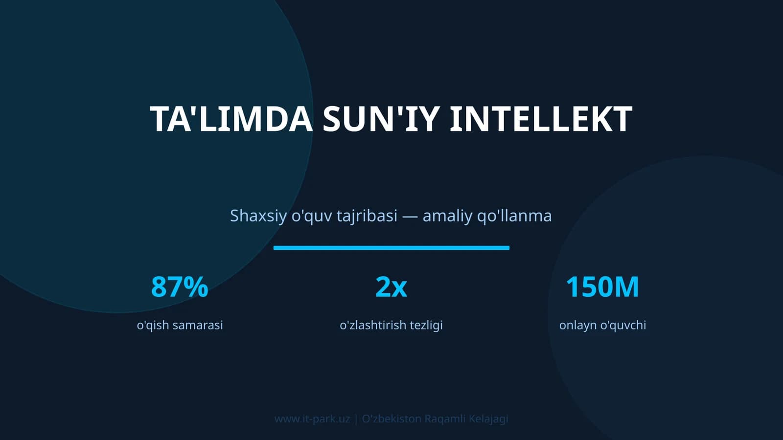 Ta'limda sun'iy intellekt