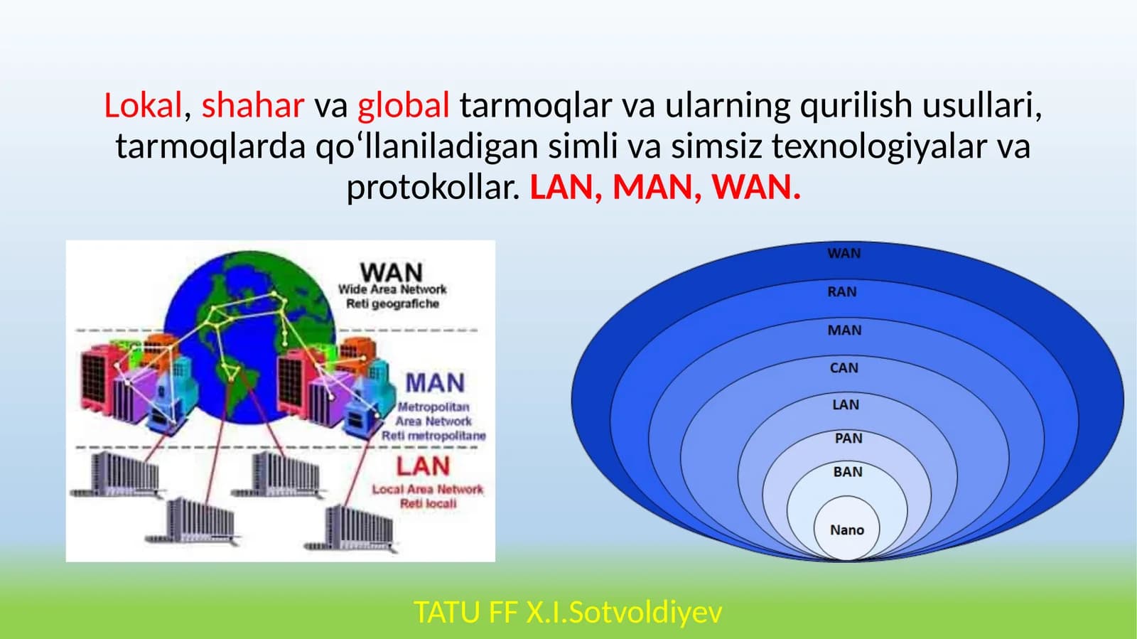 Lokal tarmoqlar (LAN) va ularning qurilish usullari