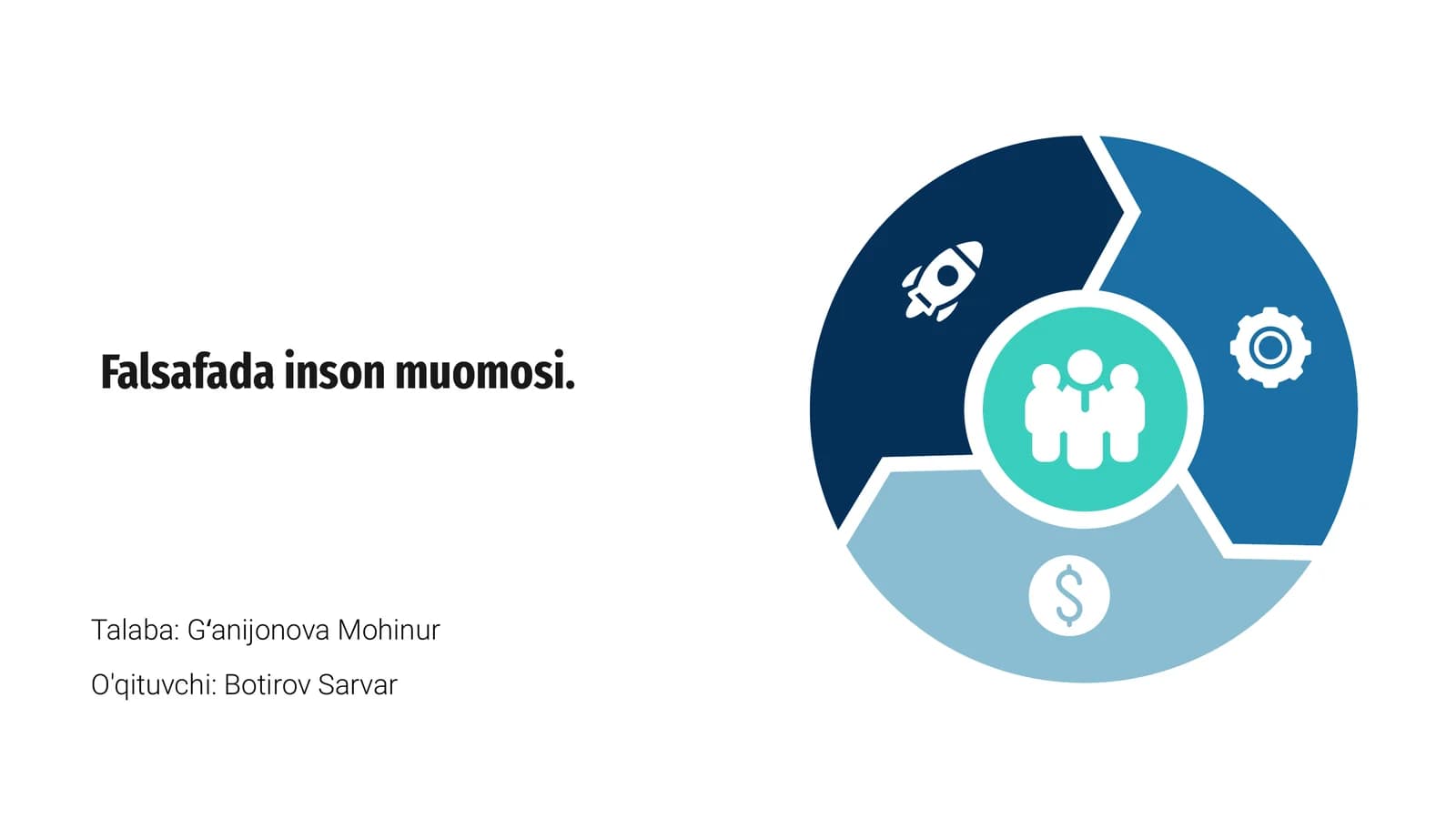 Falsafada inson muomosi