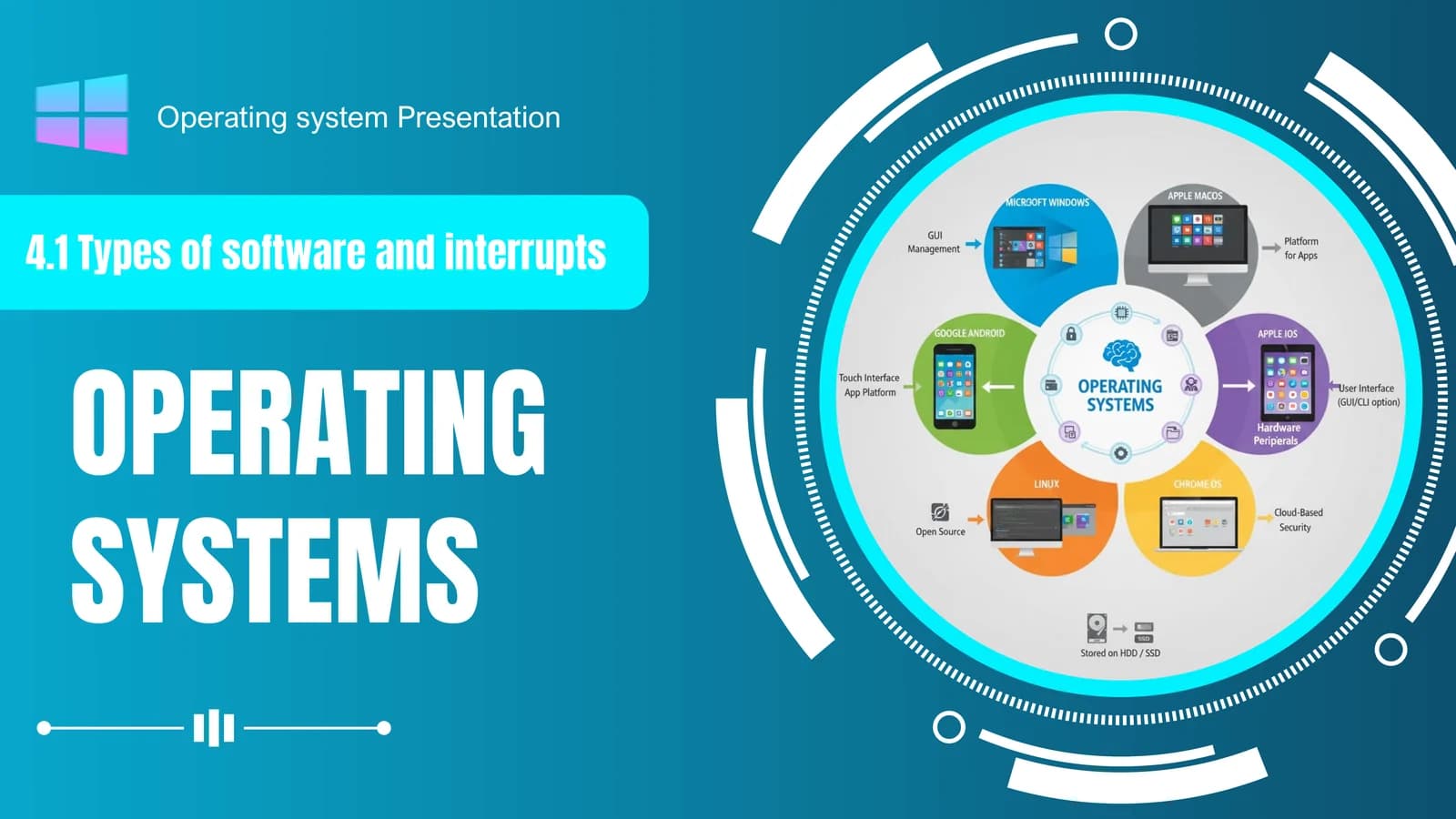 OPERATING SYSTEMS