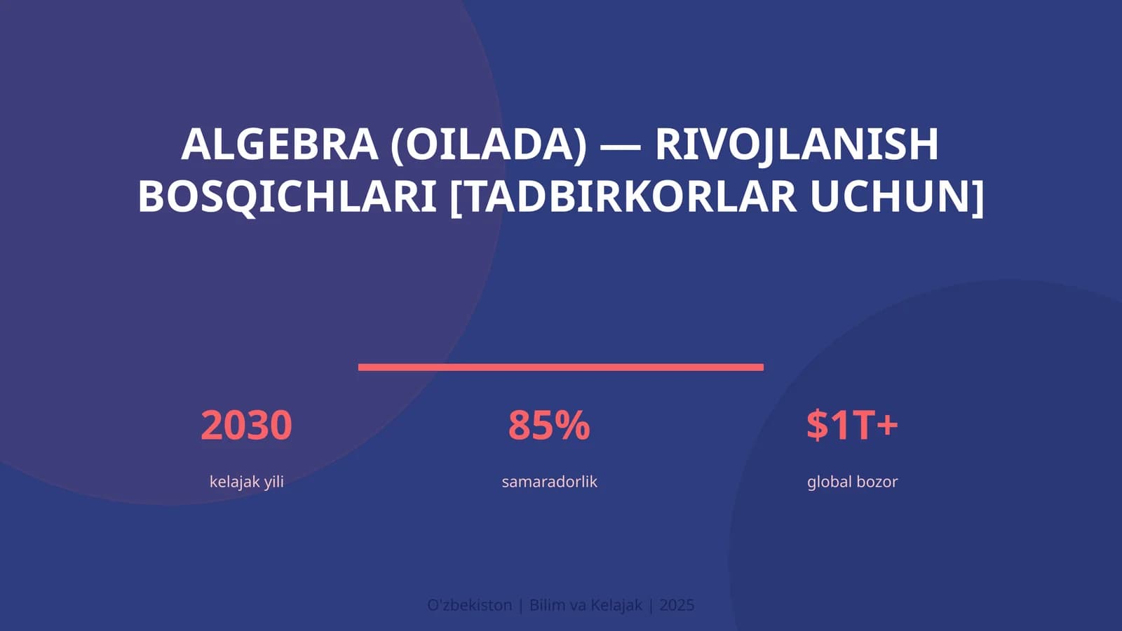 Algebra (Oilada) - Rivojlanish Bosqichlari [Tadbirkorlar Uchun]