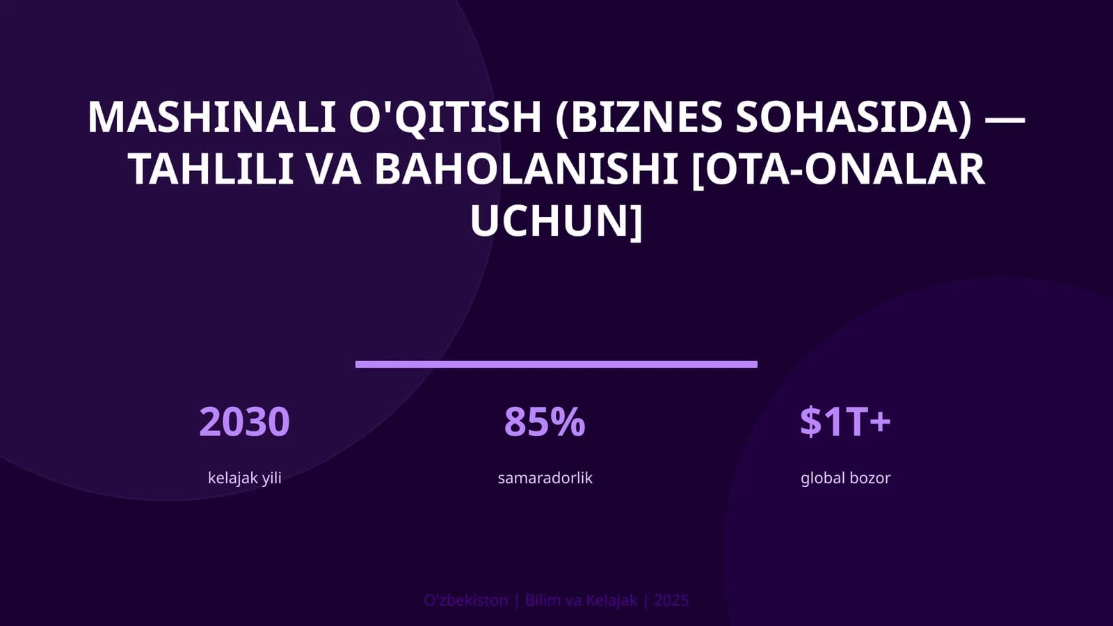 Mashinali o'qitish (biznes sohasida) — tahlili va baholanishi [ota-onalar uchun]