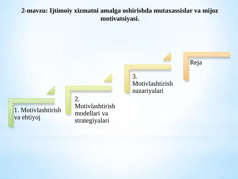 Ijtimoiy xizmatni amalga oshirishda mutaxassislar va mijoz motivatsiyasi