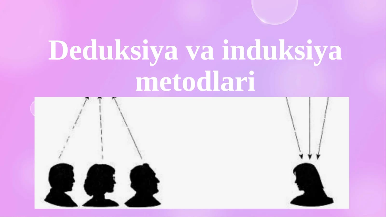 Deduksiya va induksiya metodlari