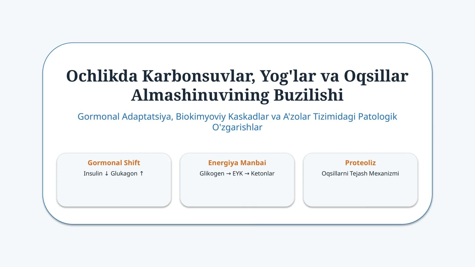 Ochlikda uglevod, yog‘ va oqsil almashinuvi buzilishi — 15 slayd