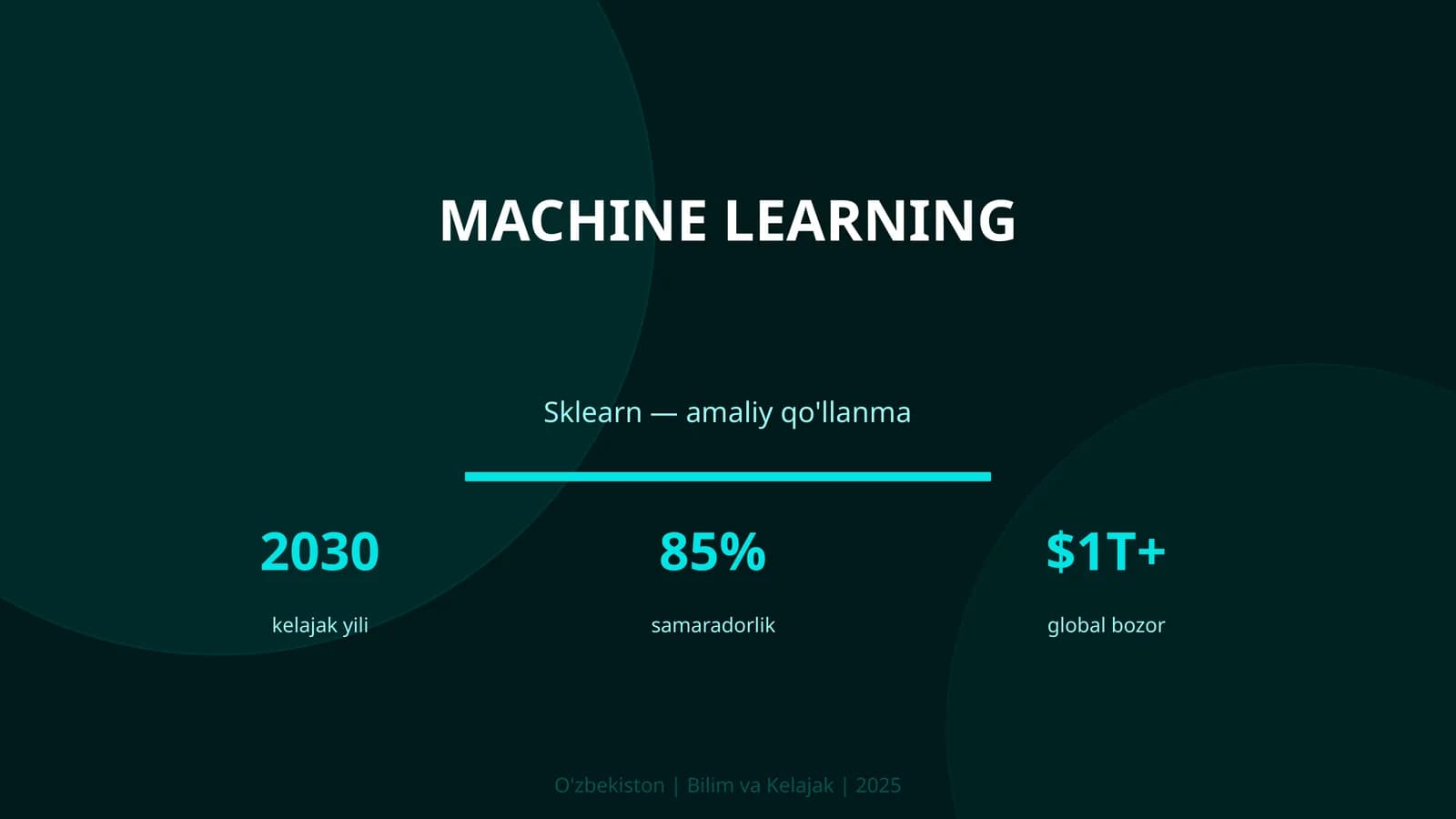 Sklearn — amaliy qo'llanma