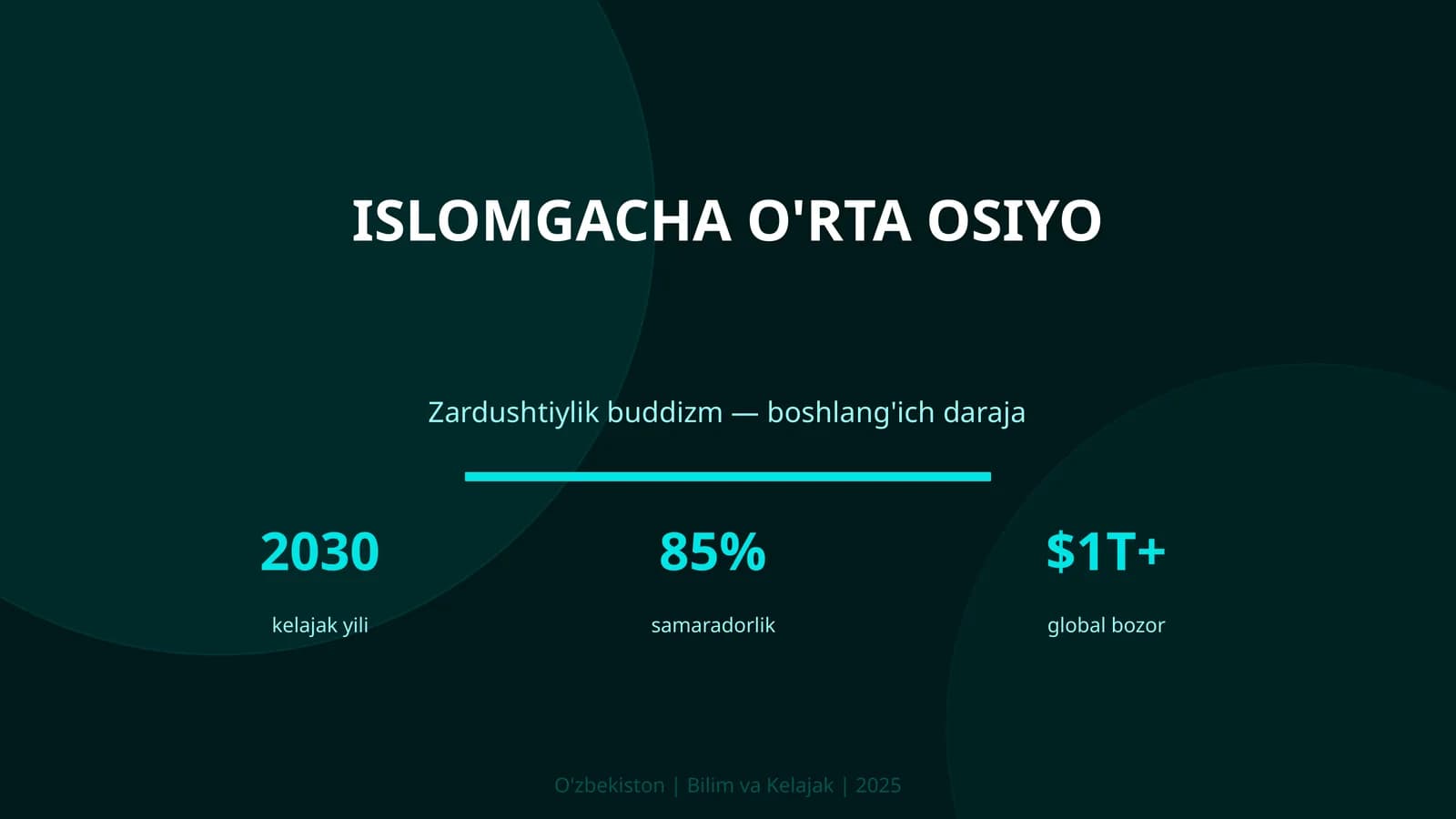 Islomgacha O'rta Osiyo