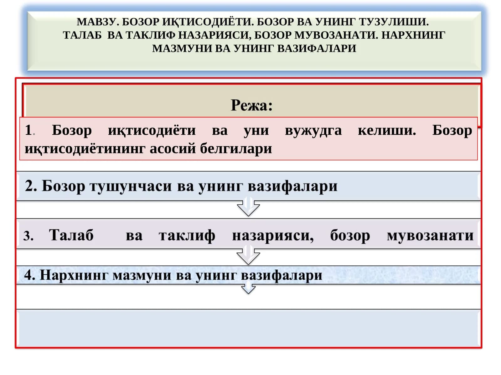 Бозор иқтисодиёти ва уни вужудга келиши