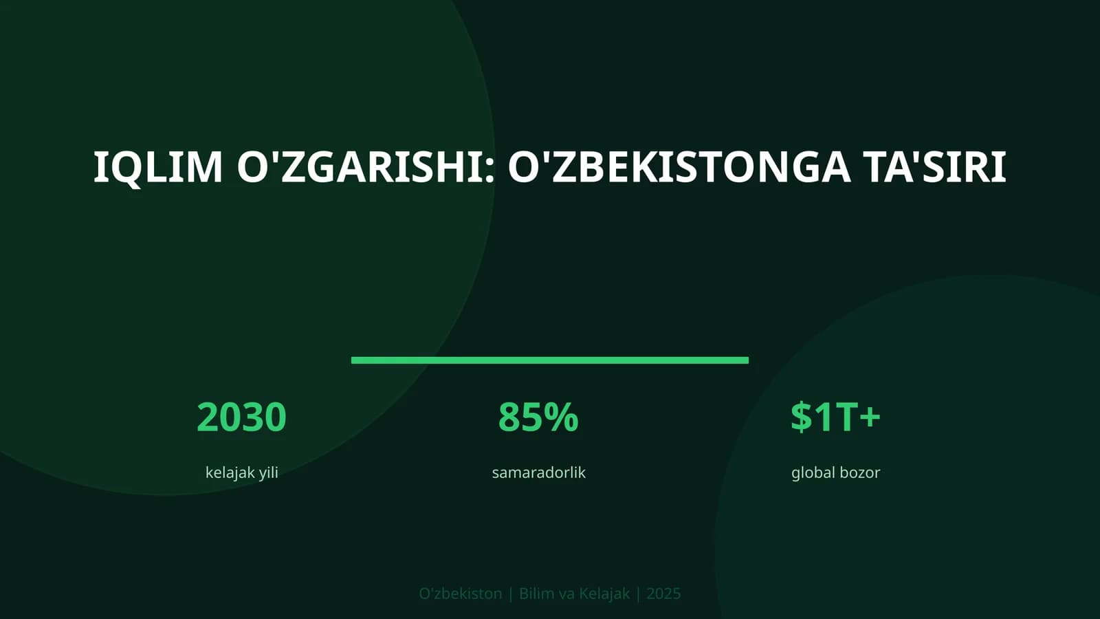 Iqlim o'zgarishi: O'zbekistonga ta'siri