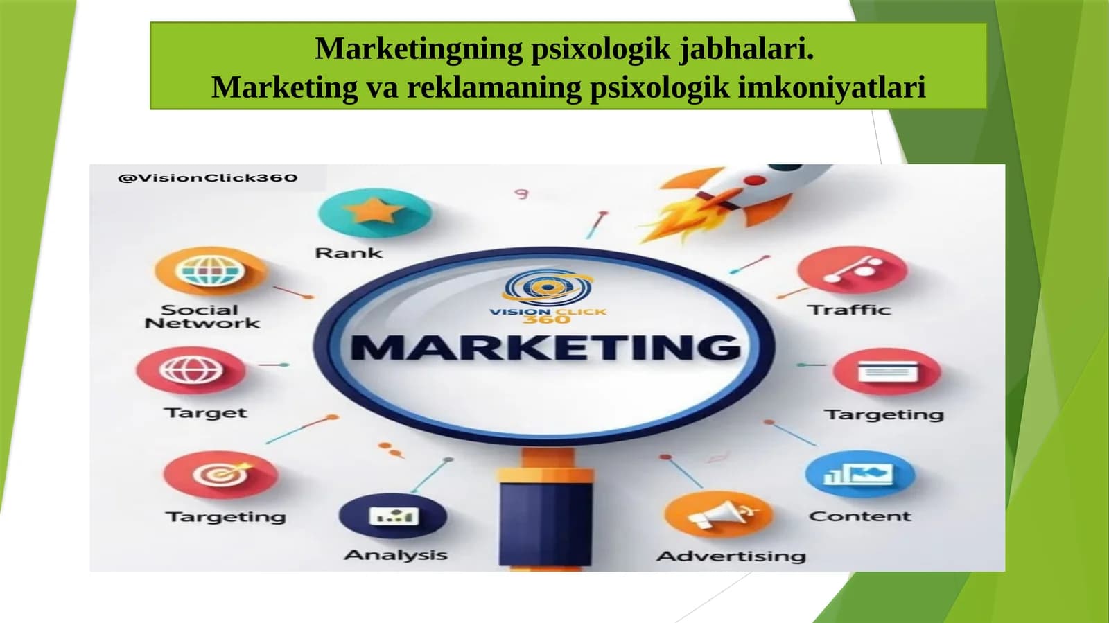 Marketingning psixologik jabhalari