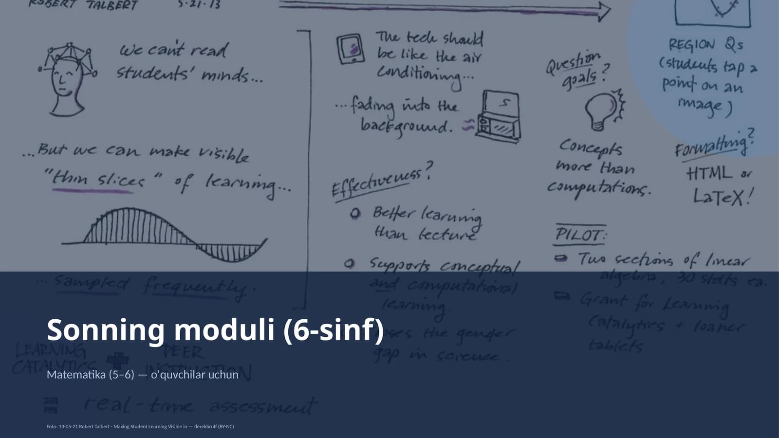 Sonning moduli (6-sinf)