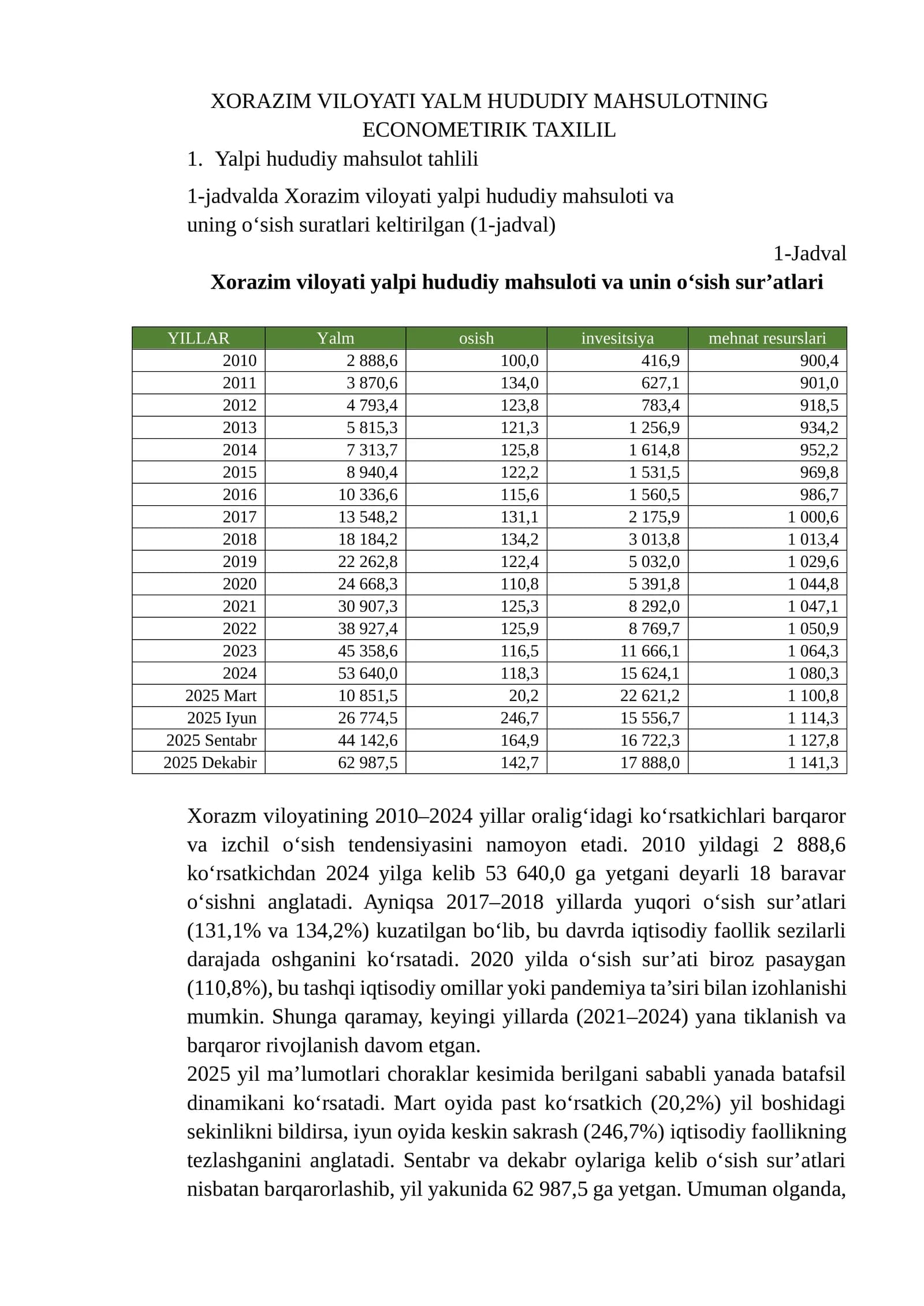XORAZIM VILOYATI YALM HUDUDIY MAHSULOTNING ECONOMETIRIK TAXILIL