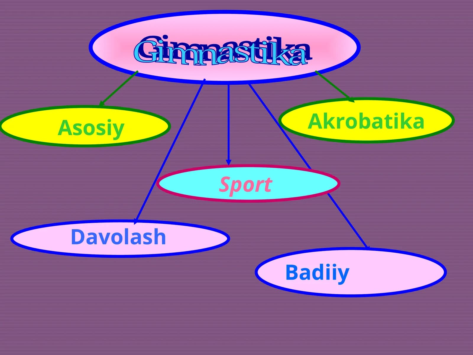 Sport gimnastikasi, akrobatika va badiiy gimnastika