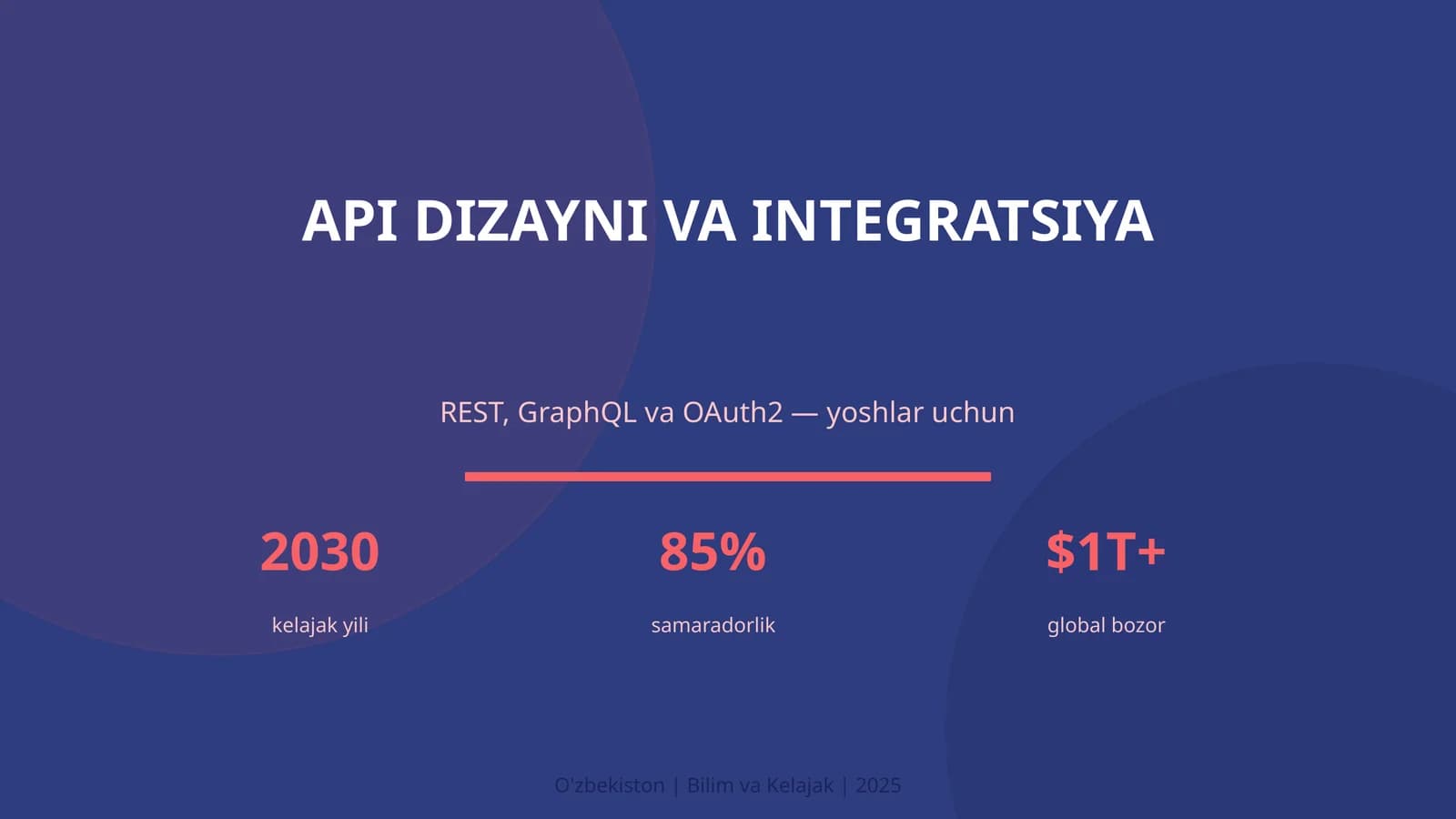 API DIZAYNI VA INTEGRATSIYA