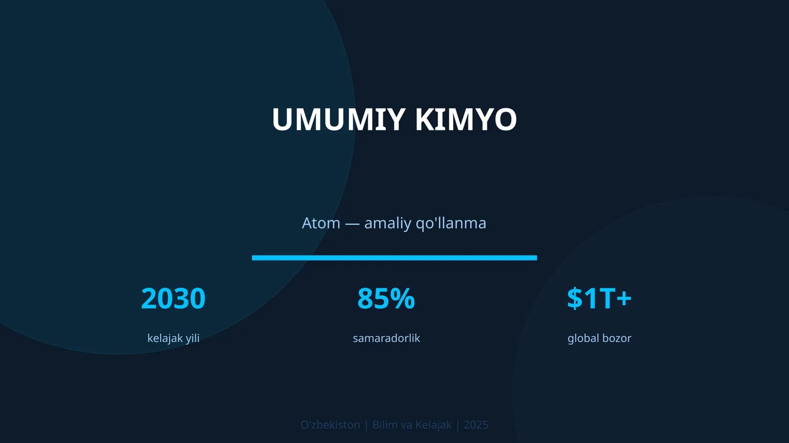 Atom — amaliy qo'llanma