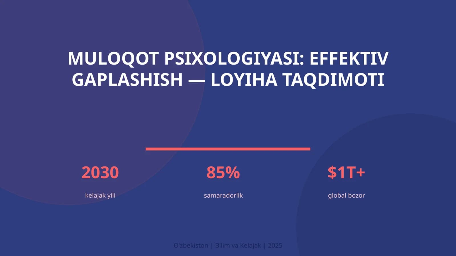 Muloqot psixologiyasi: effektiv gaplashish — loyiha taqdimoti