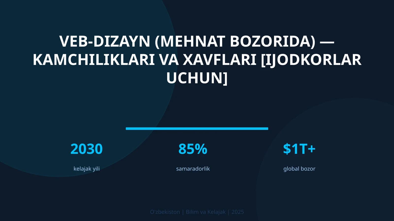 Veb-dizayn (mehnat bozorida) — kamchiliklari va xavflari [ijodkorlar uchun]