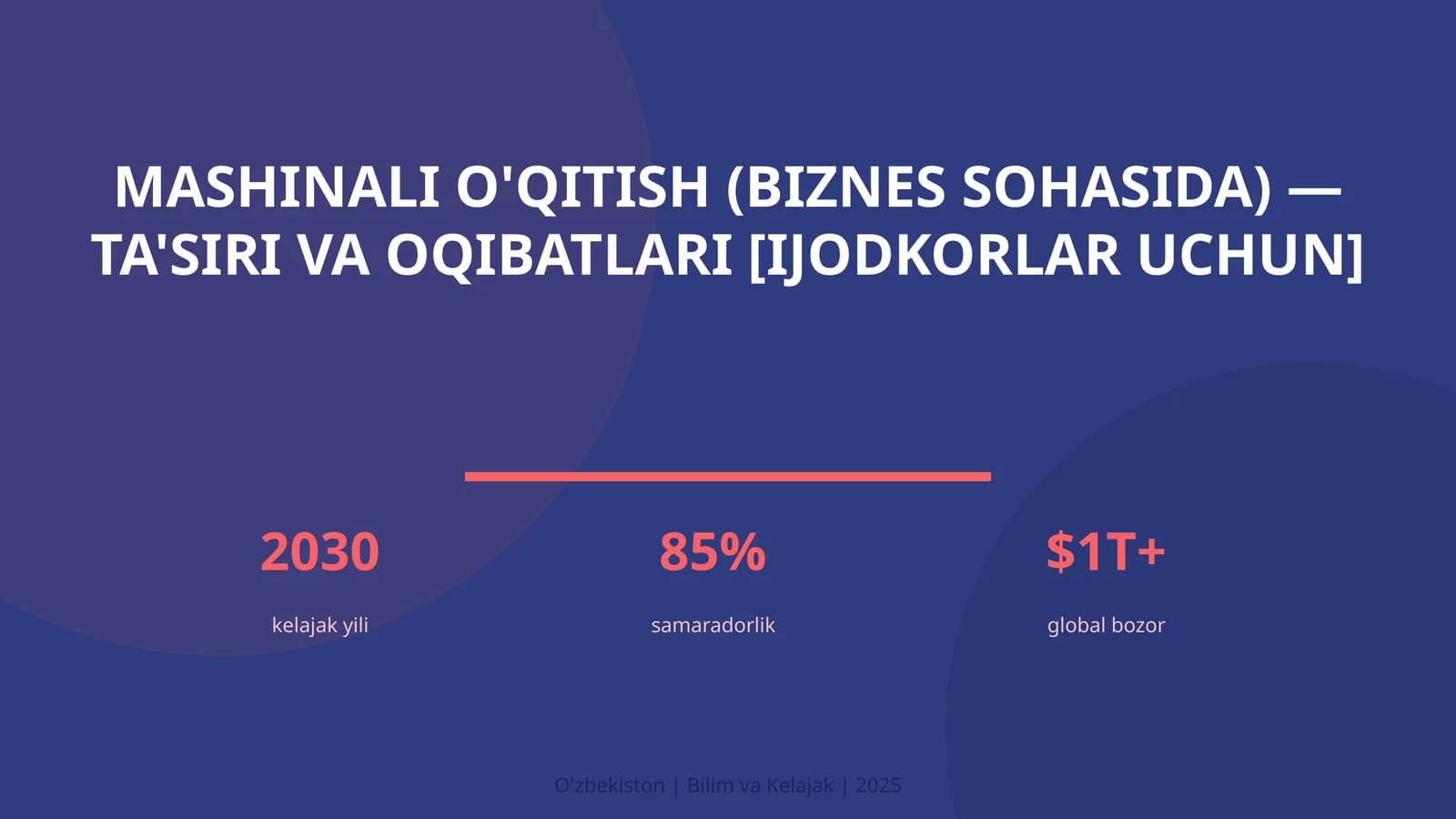 Mashinali O'qitish (Biznes Sohasida) — Ta'siri va Oqibatlari [Ijodkorlar Uchun]