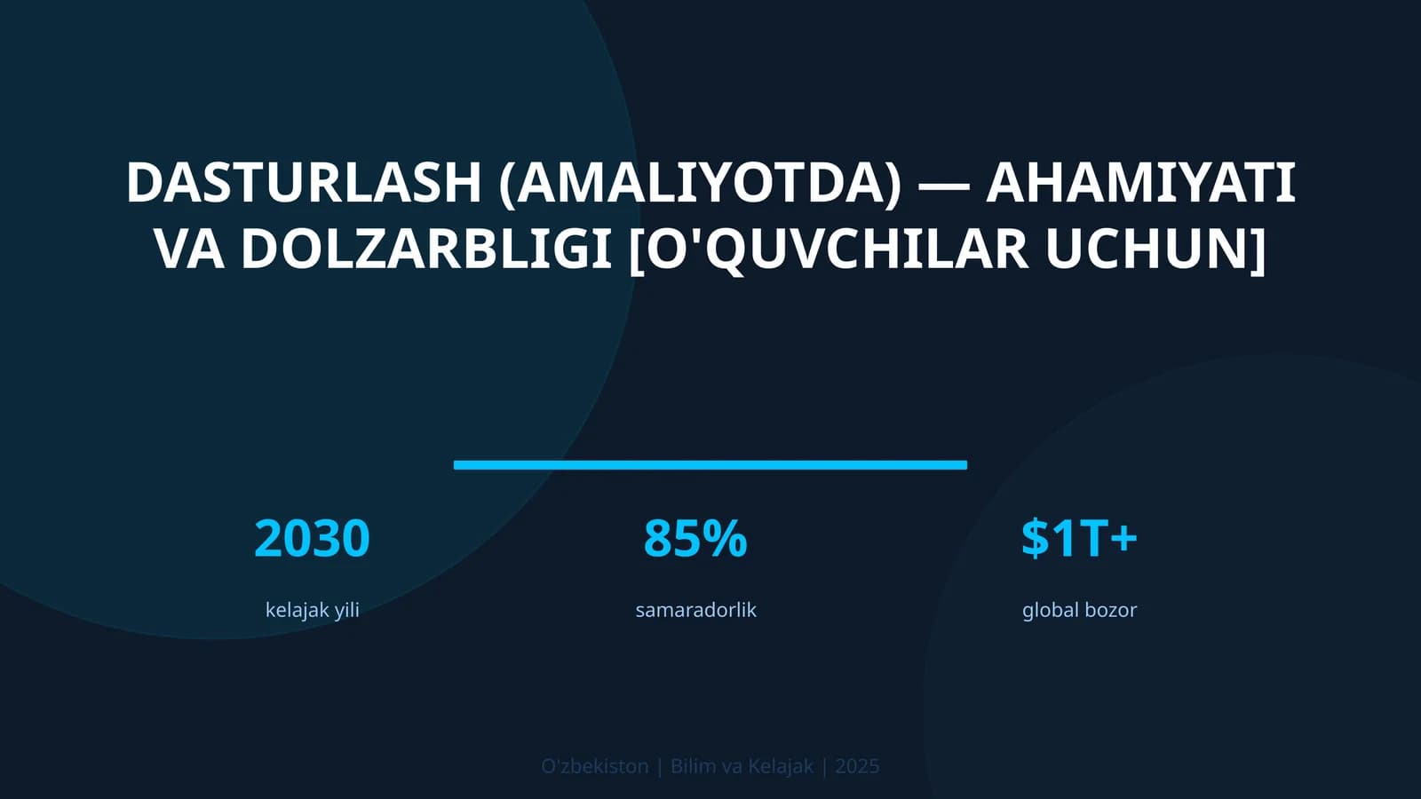 Dasturlash (amaliyotda) — ahamiyati va dolzarbligi [o'quvchilar uchun]